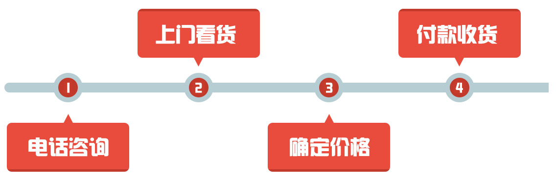 兴旺二手家电回收冰柜,兴旺二手家电回收空调,兴旺二手家电回收空调外机,郴州市北湖区兴旺二手家电经营部